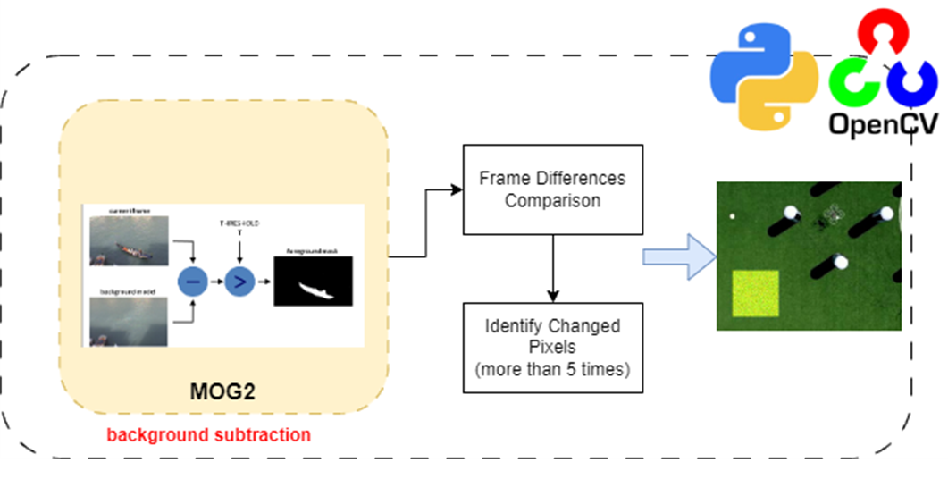 딥러닝 기반 카메라 Fault Detection