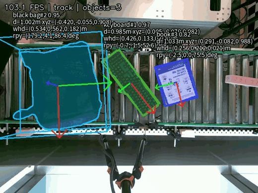 Zero-Shot Object Recognition and 3D Pose Estimation